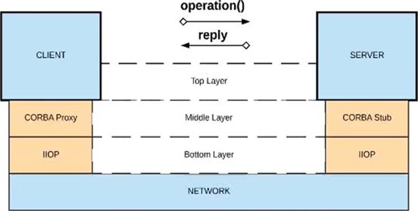 MCPA-Level-1認定資格試験